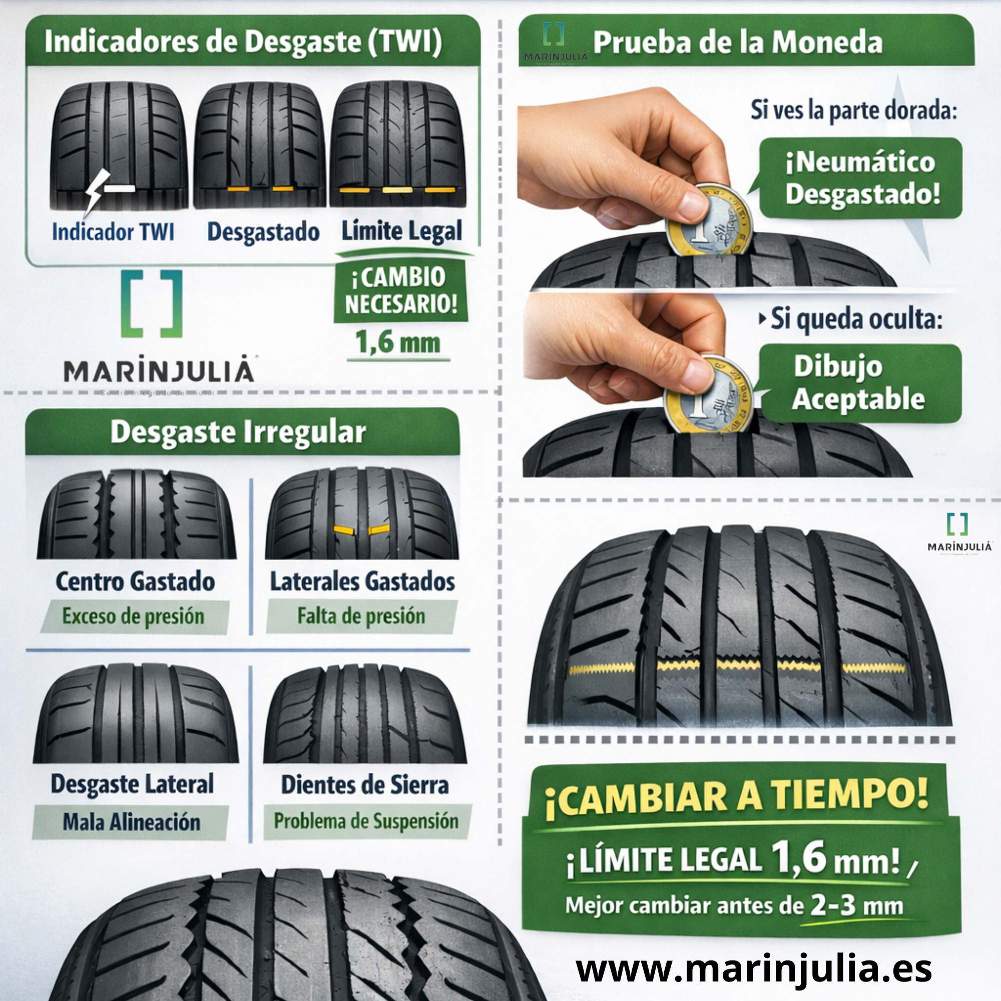 Desgaste Neumáticos